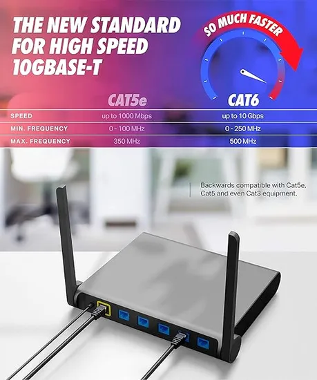 23AWG 高速 RJ45 ルーター モデム コンピュータ用 短い イーサネットケーブル pictures & photos