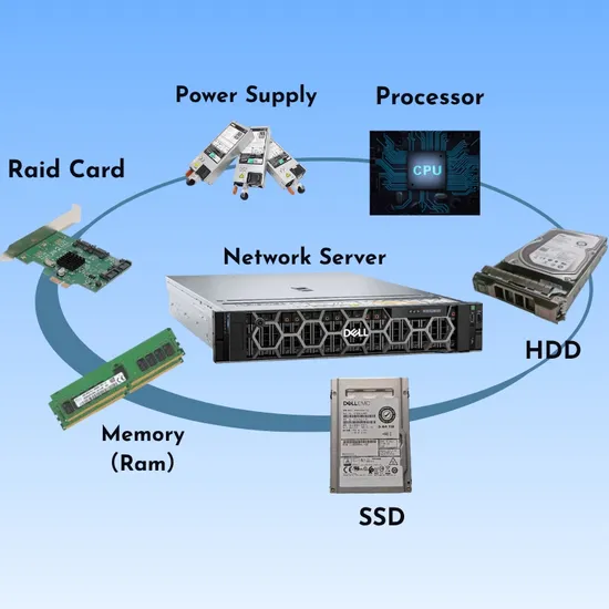 เซิร์ฟเวอร์จัดเก็บข้อมูล GPU สำหรับศูนย์ข้อมูล DELL Poweredge R760 Enterprise Ai Rack R760xa R760xs R760xd2 pictures & photos