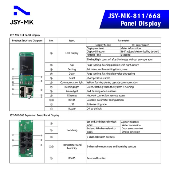Módulo PDU de centro de datos montado en rack, unidad de distribución de energía con control remoto IP SNMP V3 y metering pictures & photos