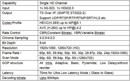 Hevc codering enkele kanaal HDMI Srt IP encoder met Srt Hls HTTP Rtmp UDP pictures & photos