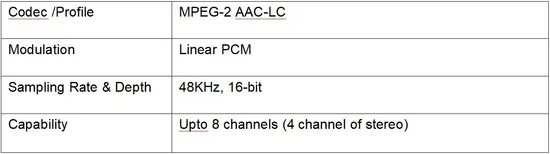 Hevc codering enkele kanaal HDMI Srt IP encoder met Srt Hls HTTP Rtmp UDP pictures & photos