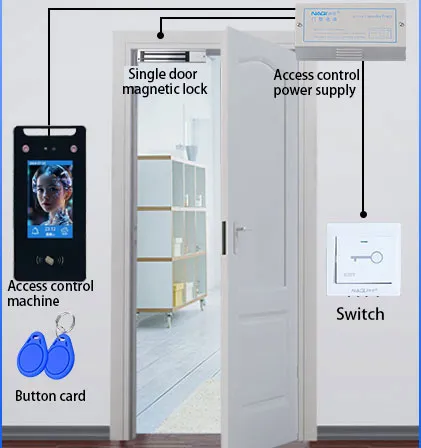 Kt56 Thẻ Mật Khẩu Vân Tay Miniprogram Dòng Khẩn Cấp Remote/USB Chống Nước Kiểm Soát Truy Cập Bằng Khuôn Mặt 4.3-Inch Kiểm Soát Truy Cập Thẻ ID pictures & photos
