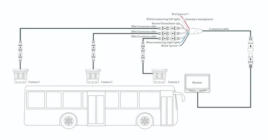 Bus, Bus Pariwisata, Bus Sekolah, Trailer RV Sistem Keamanan Penglihatan, Sistem Cermin Belakang Otomotif pictures & photos