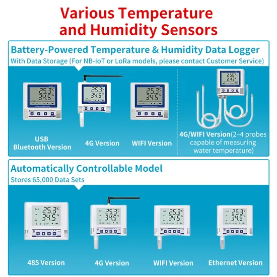 Sensore di umidità Temperatura Controllore di temperatura e umidità Controllore di umidità Sensore di umidità I2c Umidità della stanza pictures & photos