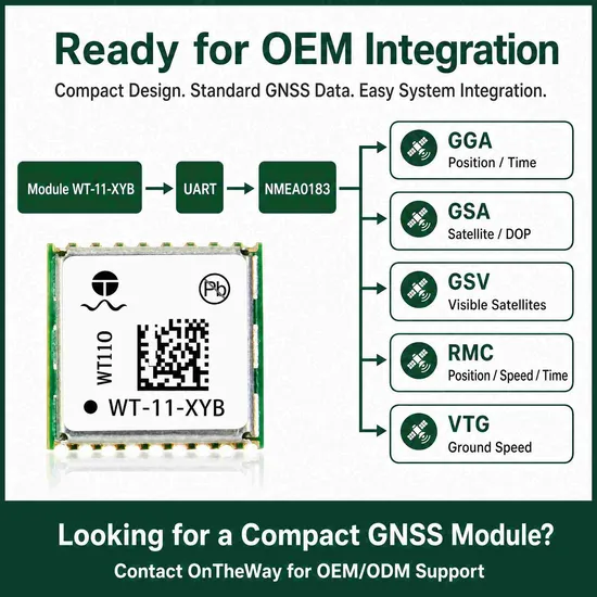 Kompaktes Niedrigenergie-GPS-Modul für präzise Verfolgungslösungen pictures & photos