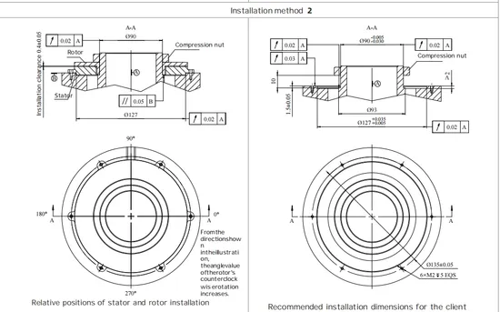 Codificatore Angolare Avanzato Rd130 con Capacità di Codifica Dati Migliorate pictures & photos