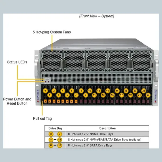 Supermicro Rackmount-Server für KI-Training und GPU-Verarbeitung pictures & photos