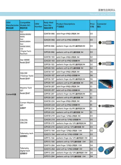 Compatibile per Sensore Riutilizzabile Clip Adulta Riutilizzabile SpO2 Sensore pictures & photos