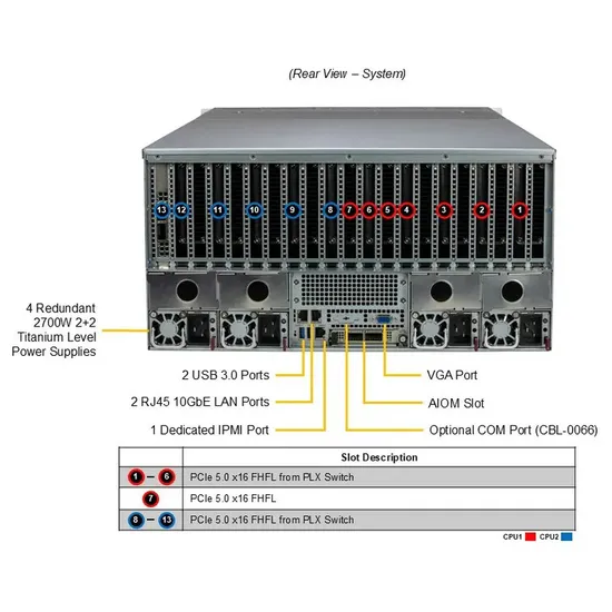 Supermicro Rackmount-Server für KI-Training und GPU-Verarbeitung pictures & photos