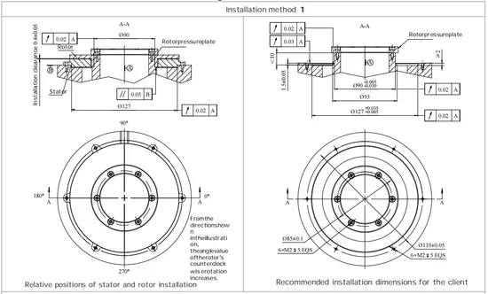 Codificatore Angolare Avanzato Rd130 con Capacità di Codifica Dati Migliorate pictures & photos