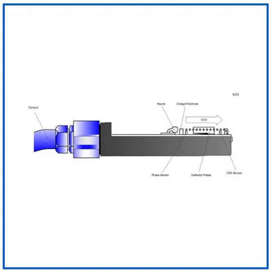 เครื่องพิมพ์อิงค์เจ็ทสำหรับกล่องฉีดหลายฟังก์ชัน (EC-JET500) pictures & photos