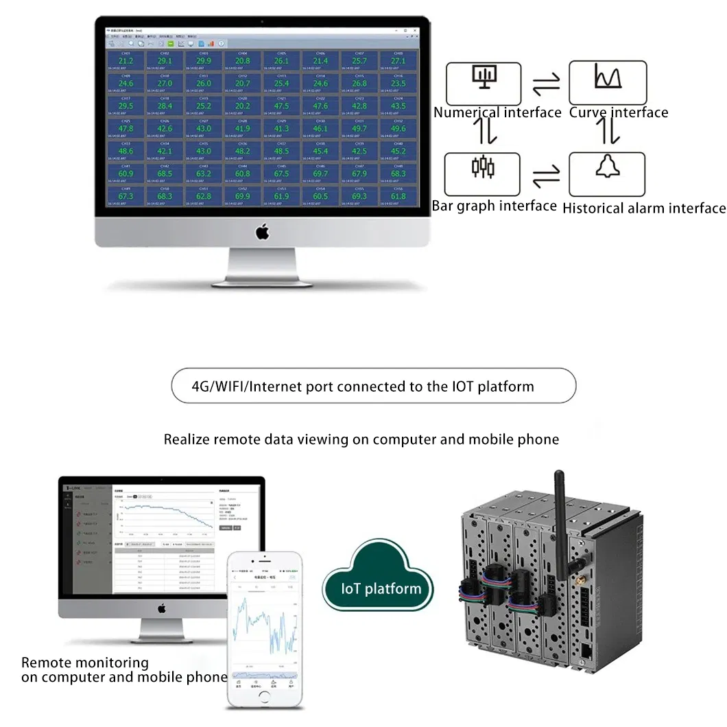 Modulo di Raccolta Dati Intelligente Modulo di Acquisizione Dati Multifunzionale con Ingresso Analogico pictures & photos