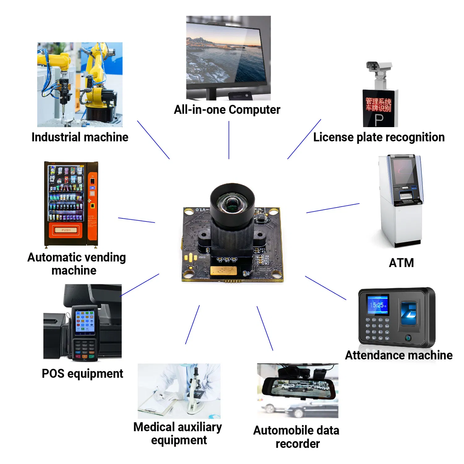 2MP โมดูลเซ็นเซอร์ Ar0230 2MP เอช. 264 96dB โมดูลกล้อง CMOS ที่มีช่วงไดนามิกกว้างพร้อมไมโครโฟน pictures & photos