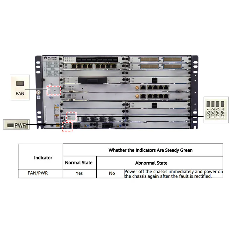 Netzwerk-Router Optix Ptn 990 AC optischer elektrischer Anschluss Ptn990 5g Wireless Ap CPE Router pictures & photos