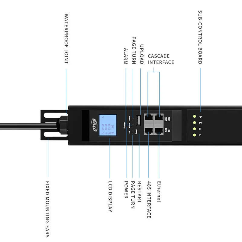 Rack PDU di Controllo Rete Intelligente - 8 IEC C13 Prese con RJ45 Interfaccia, Monitoraggio Remoto del Distributore di Energia pictures & photos