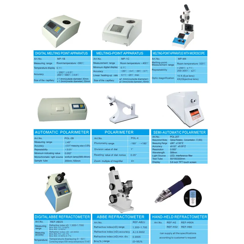 Teste de Polarímetro Semi Automático de Laboratório Medindo Rotação Óptica, Rotação Específica, Concentração, Teor de Açúcar pictures & photos