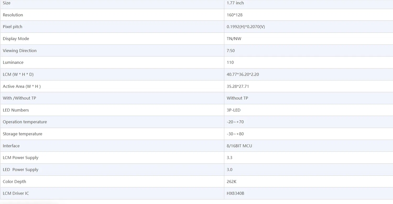 1.77 Modul Tampilan Wearable Pintar 1 Inci pictures & photos