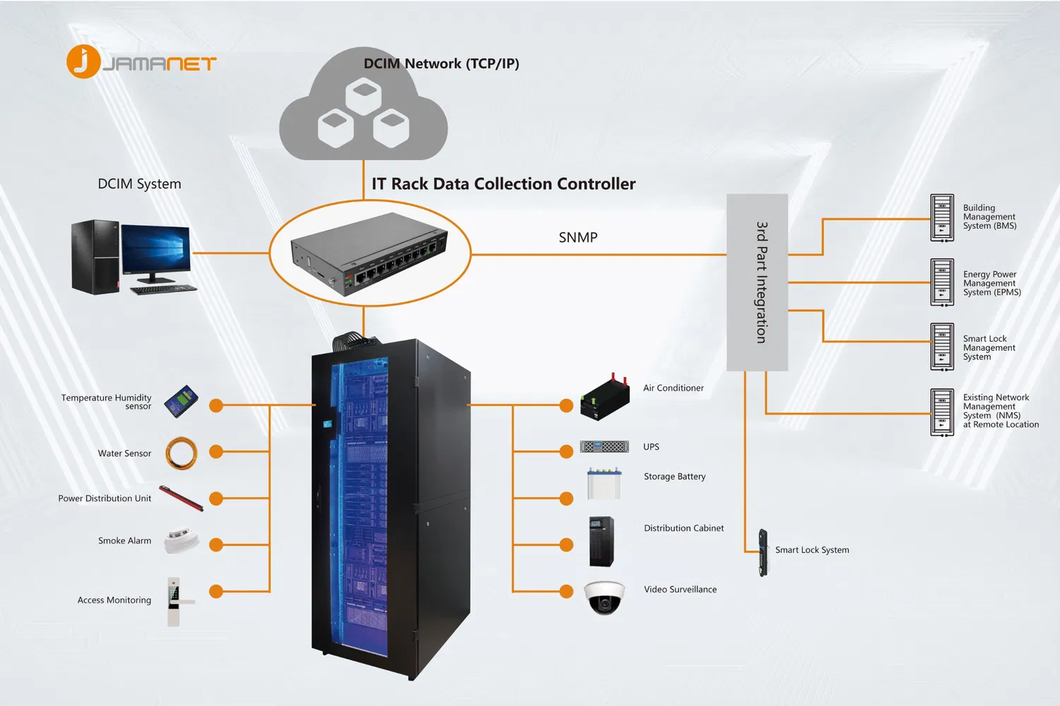Pengendali Rak Cerdas untuk Solusi Manajemen Sensor Cerdas Pusat Data pictures & photos