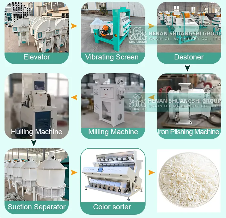Máy chế biến gạo Trung Quốc Chế biến gạo Máy chế biến gạo Nhà máy chế biến gạo pictures & photos