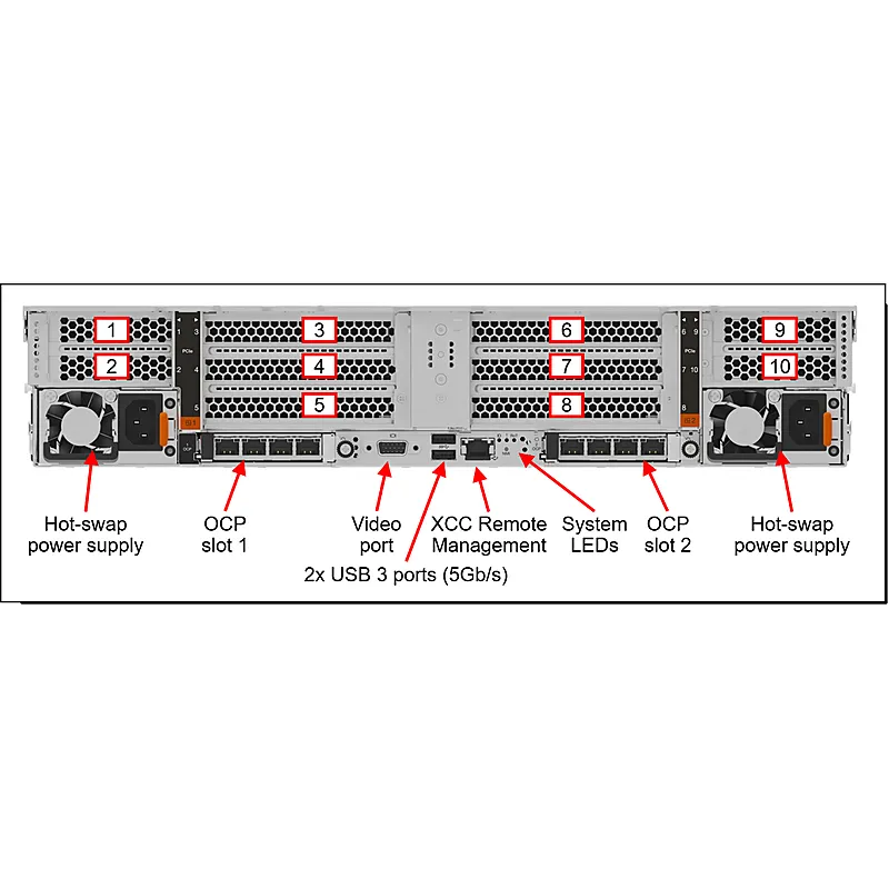 Servidor Rack PowerEdge R650 para inferencia de modelos de IA, validado para PCIe-4.0 pictures & photos