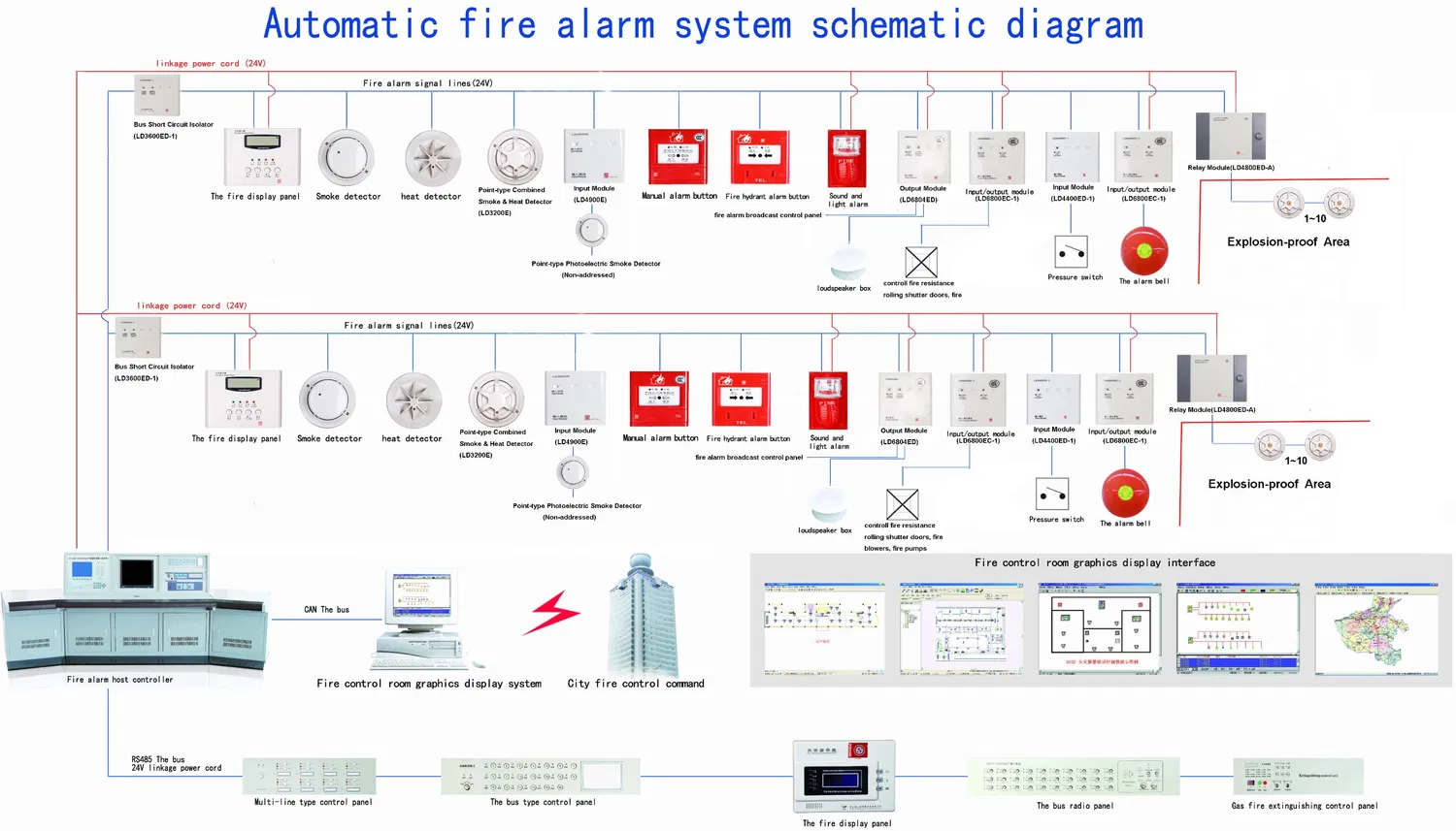 Módulo de Control de Entrada y Salida Única para Sistema de Alarma de Incendio pictures & photos