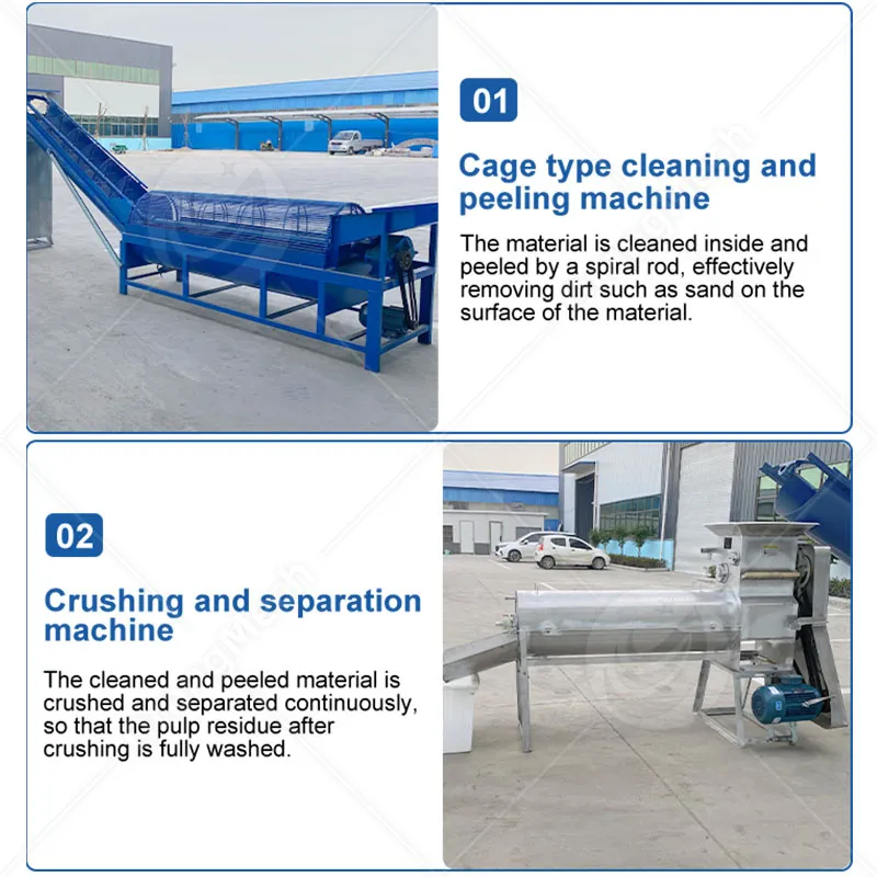 Volledige Cassavezetmeelverwerkingsmachine Tapioca Volledige Productielijn pictures & photos