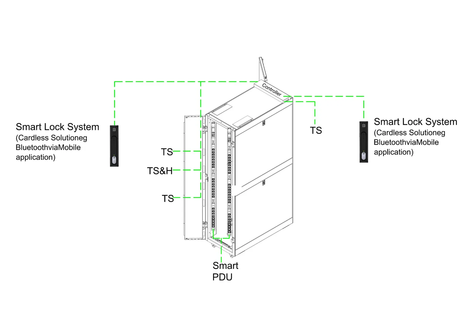 Controllo del box sensore montabile su rack per accesso remoto al data center con porta LAN pictures & photos
