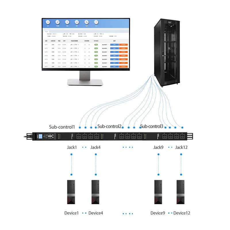 Rack PDU di Controllo Rete Intelligente - 8 IEC C13 Prese con RJ45 Interfaccia, Monitoraggio Remoto del Distributore di Energia pictures & photos