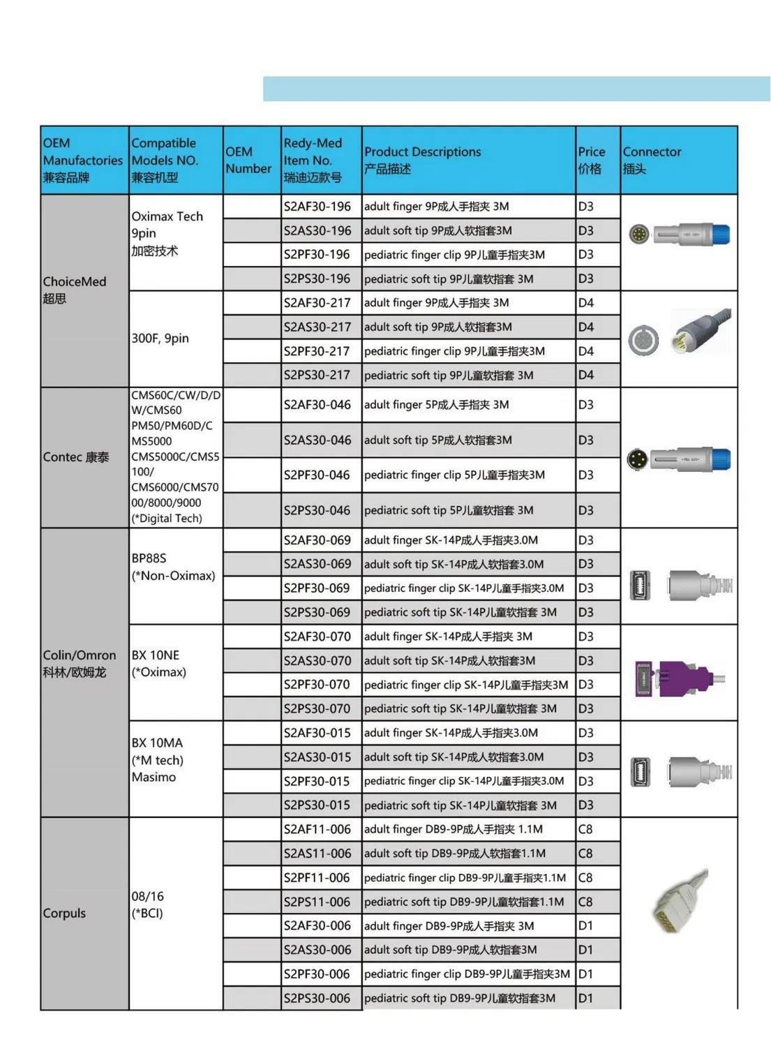 Compatibile per Sensore Riutilizzabile Clip Adulta Riutilizzabile SpO2 Sensore pictures & photos