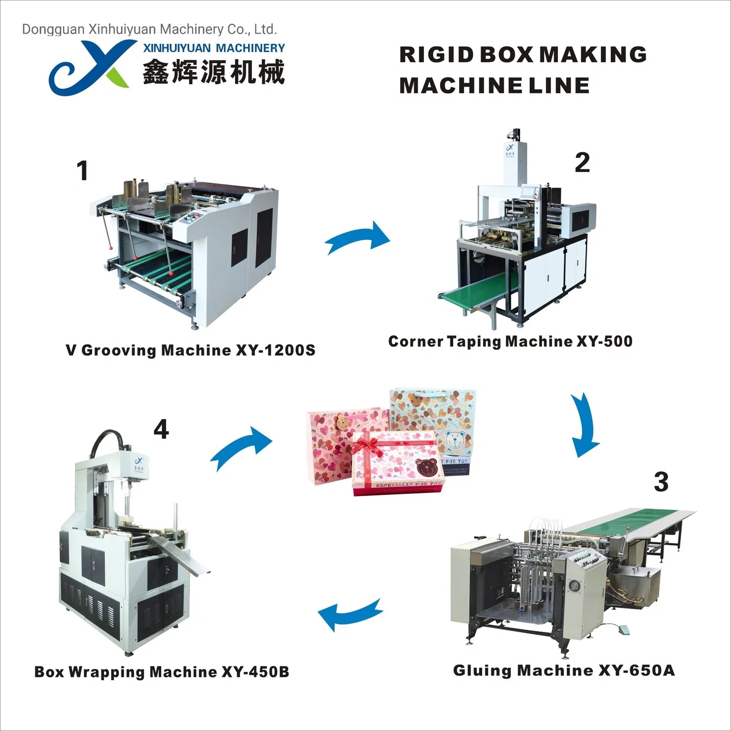 Halbautomatische Papierboxenherstellungsmaschine Linie Einrichtung Boxenherstellungsmaschine Uhrenboxenherstellungsmaschine Boxenformmaschine Boxenwickelmaschine pictures & photos