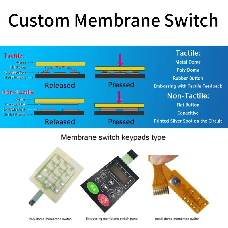 Electrónica Inteligente Personalizada Estándar 2X2 4 Botones Embozados Control Membrana Teclado pictures & photos