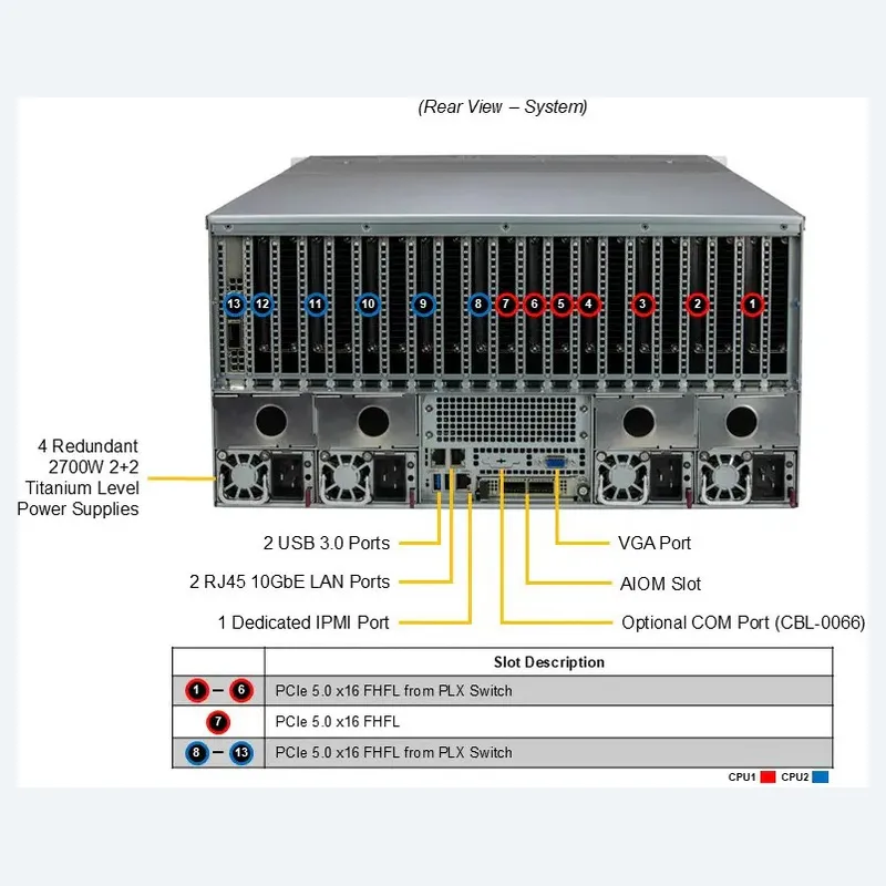 Supermicro Rackmount-Server für KI-Training und GPU-Verarbeitung pictures & photos