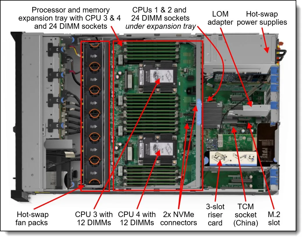 Dells Poweredge R770 2u Rack-Server 6515p Prozessoren pictures & photos