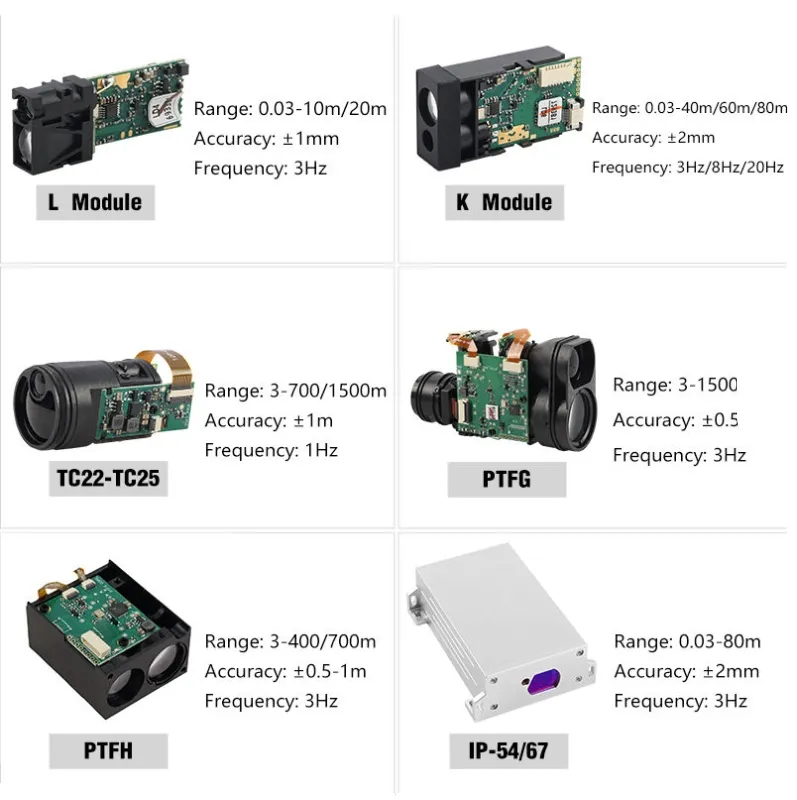 100m Módulo de Sensor de Distancia Láser para Medición Industrial de Raspberry Pi pictures & photos