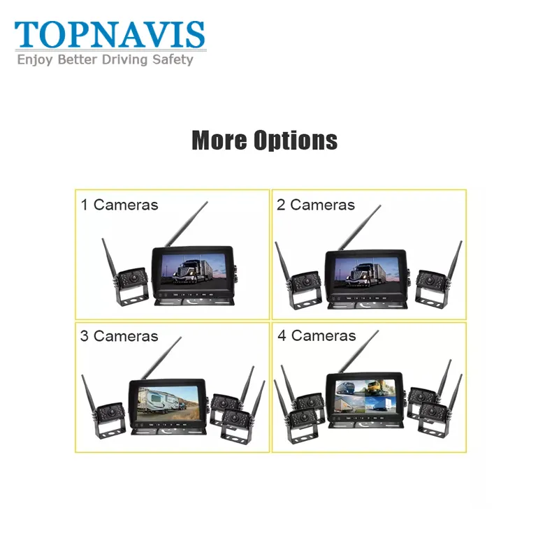 Sistema de câmera sem fio de 7 polegadas para backup / visão traseira / ré com DVR pictures & photos