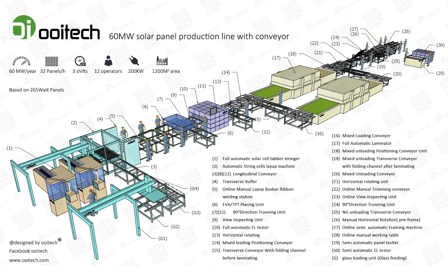 PV-Modulproduktionslinie Solarpanel-Herstellungsmaschine Tabber Stringer & Laminator und Rahmenprüfung sowie EL-Inspektion Solarmodul-Herstellungsmaschine Preis pictures & photos