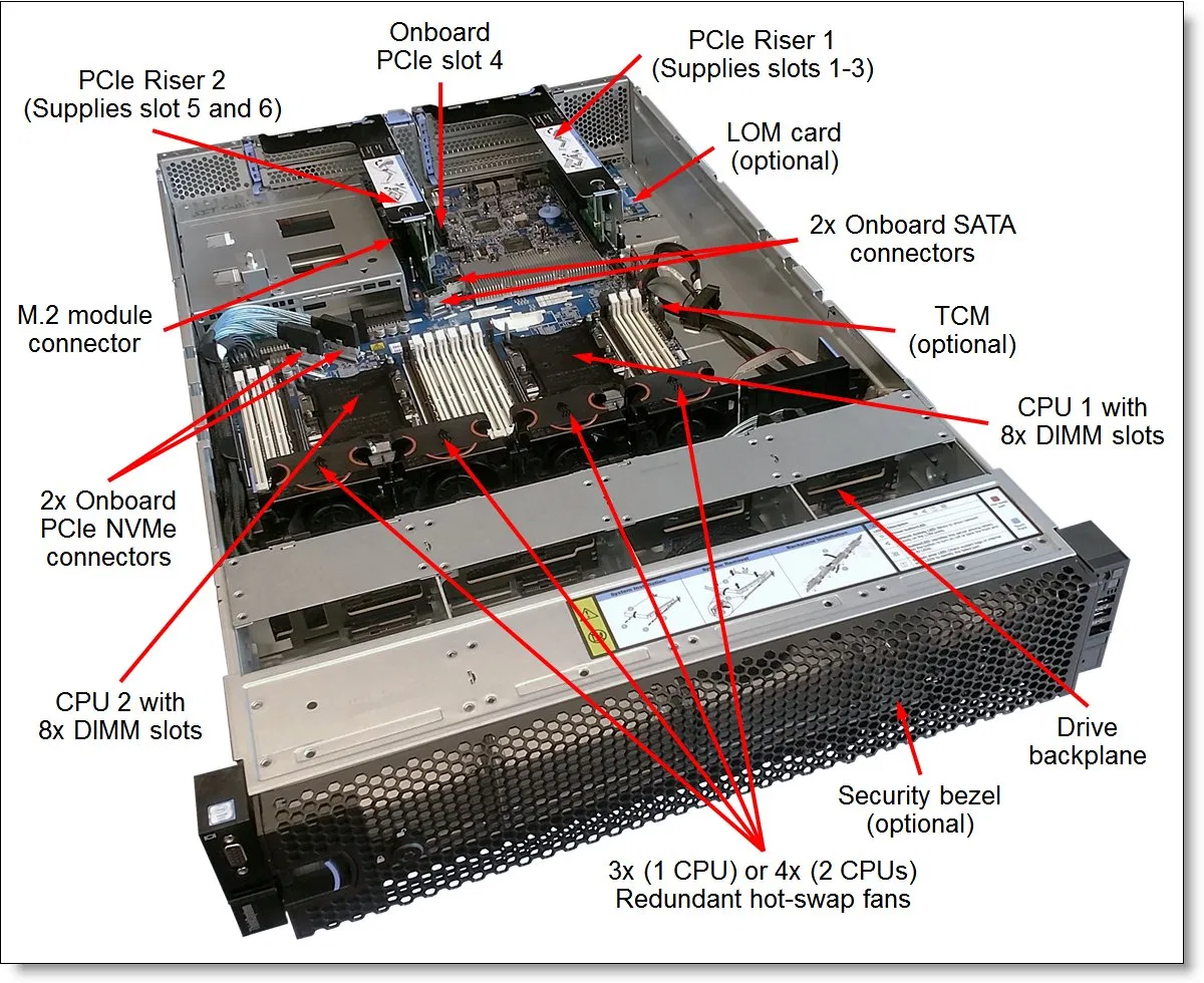 Dells Poweredge R770 2u Rack-Server 6515p Prozessoren pictures & photos