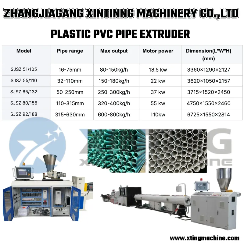 เครื่องผสมวัตถุดิบอัตโนมัติสำหรับวัสดุ PVC pictures & photos