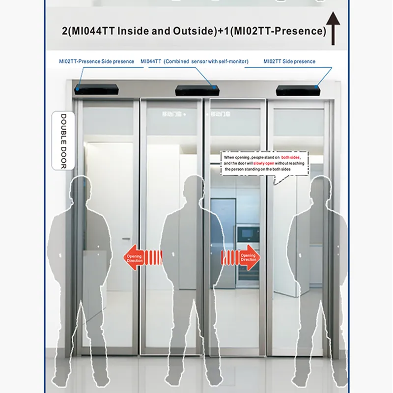Sensore Avanzato Turtech Mi02-R per Controllo Automatico delle Porte pictures & photos