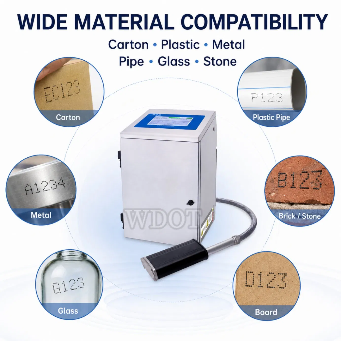Stampante a getto d'inchiostro a grande formato Dod con opzione di inchiostro multicolore macchina per codifica della data su cartone pictures & photos