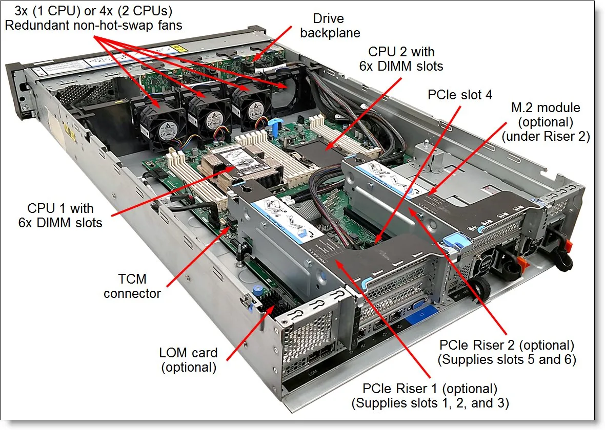 Dells Poweredge R770 2u Rack-Server 6515p Prozessoren pictures & photos