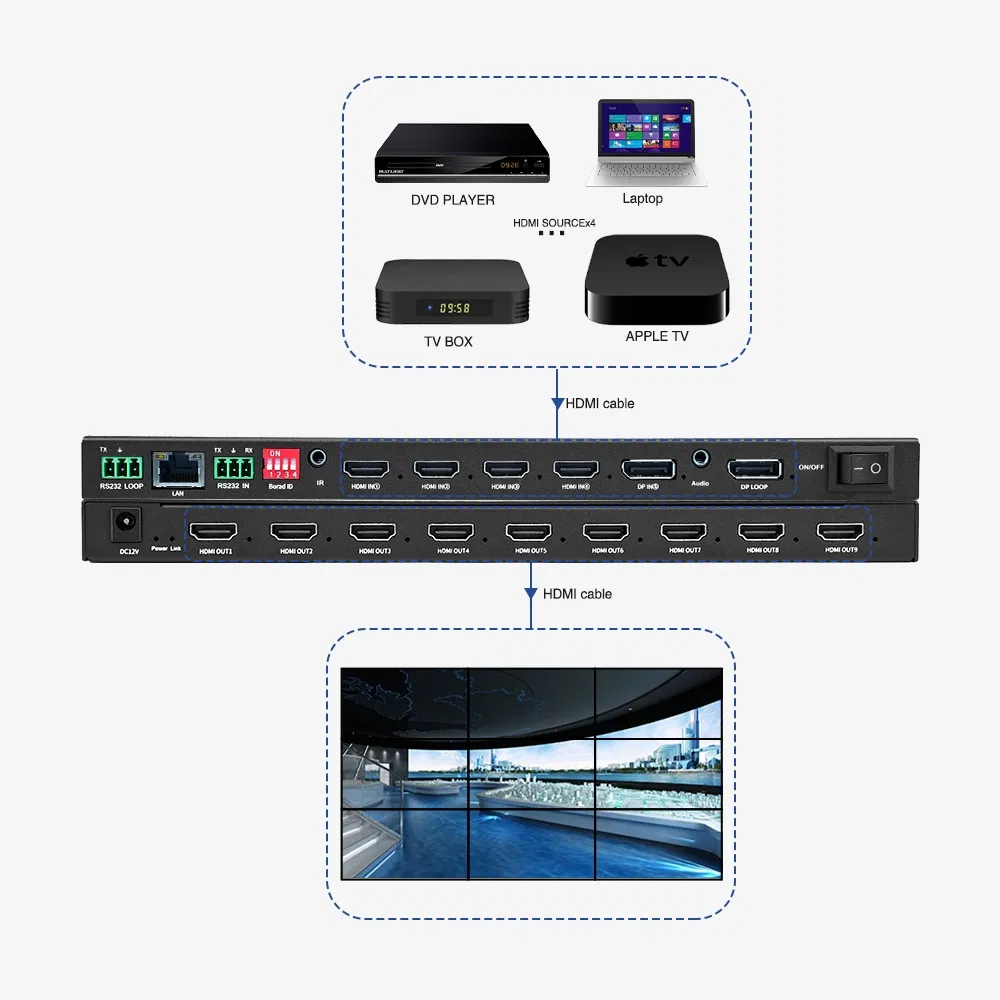 4K HDMI ビデオウォールコントローラープロセッサー マルチスクリーン スプライシング回転ディスプレイ pictures & photos