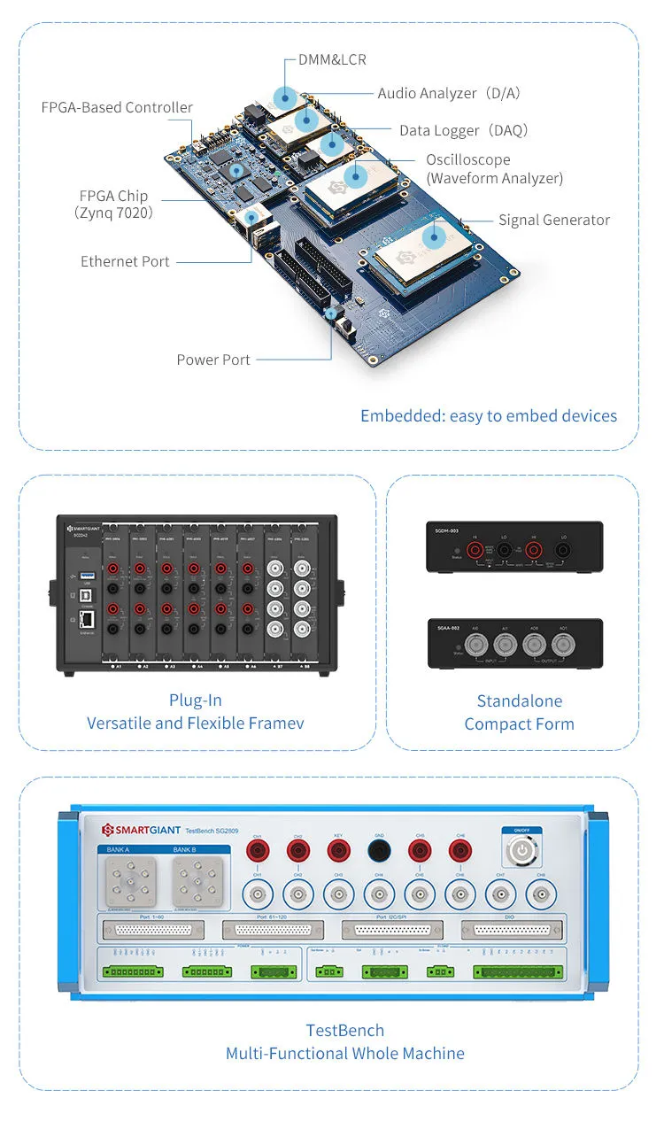 การควบคุมแบบโมดูลาร์ฝังตัวที่ใช้ FPGA สำหรับการทดสอบสัญญาณผสม pictures & photos