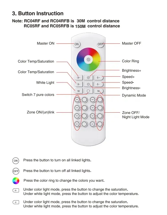 RGB RGBW Rgbcct 150m Lange bedieningsafstand 8 Zone afstandsbediening PWM LED-strip RF afstandsbediening voor LED pictures & photos