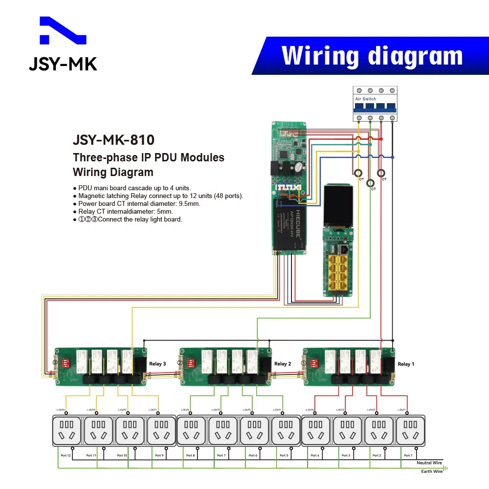 63A Akıllı IP PDU Modülü Uzaktan İzleme Snmp Modbus Veri Merkezi Raf Güç Dağıtımı pictures & photos