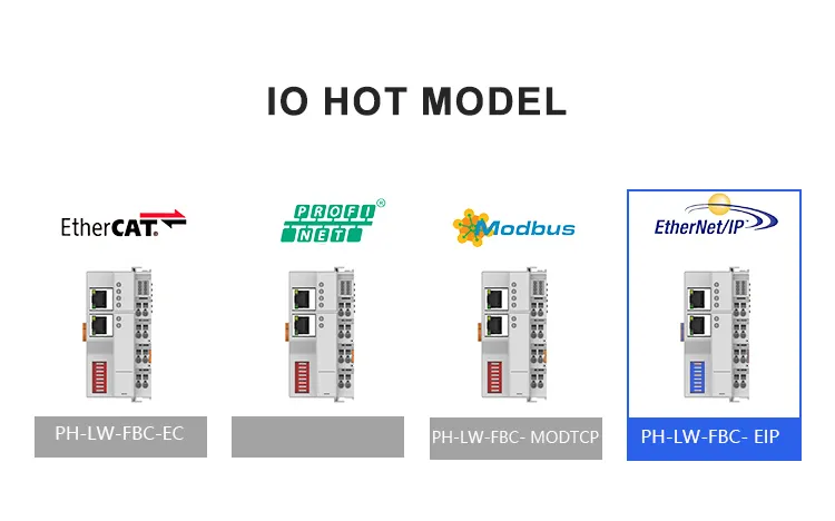İletişim Modülü Süreç Kontrol Sistemleri için Hızlı Örnekleme Hızı pictures & photos