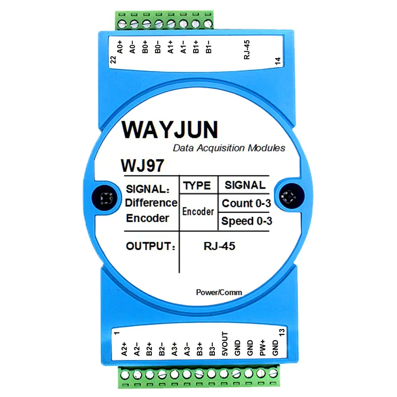ไม้บรรทัดแม่เหล็กสำหรับการแบ่งเกรด 5MHz โมดูล I/O ระยะไกลสัญญาณต่างความเร็วสูง pictures & photos