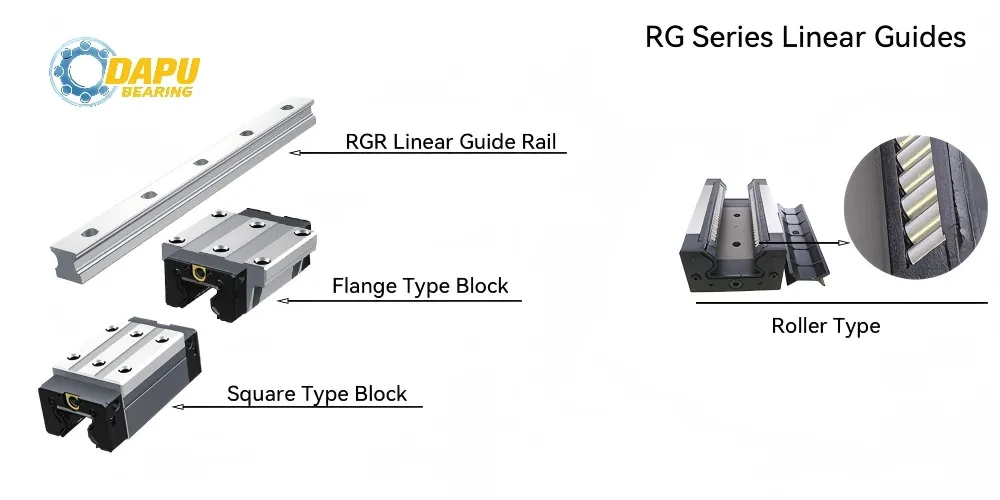 Yüksek Yük Kapasitesine ve Uzun Hizmet Ömrüne Sahip Kılavuz Ray için Lineer Hareket Kılavuz Bloğu Rgh55ca Rgh55ha Rgw55cc Rgw55hc Rg55 pictures & photos