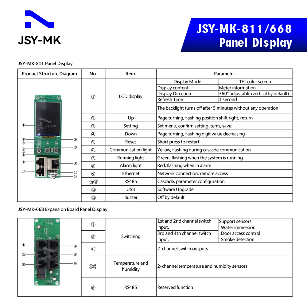 Módulo PDU de centro de datos montado en rack, unidad de distribución de energía con control remoto IP SNMP V3 y metering pictures & photos
