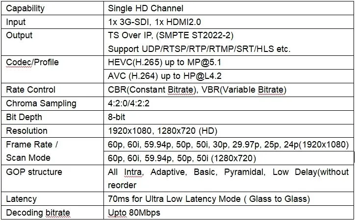 Hevc codering enkele kanaal HDMI Srt IP encoder met Srt Hls HTTP Rtmp UDP pictures & photos